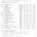 工事後のお客様の感想