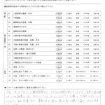 工事後のお客様の感想
