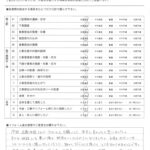工事後のお客様の感想