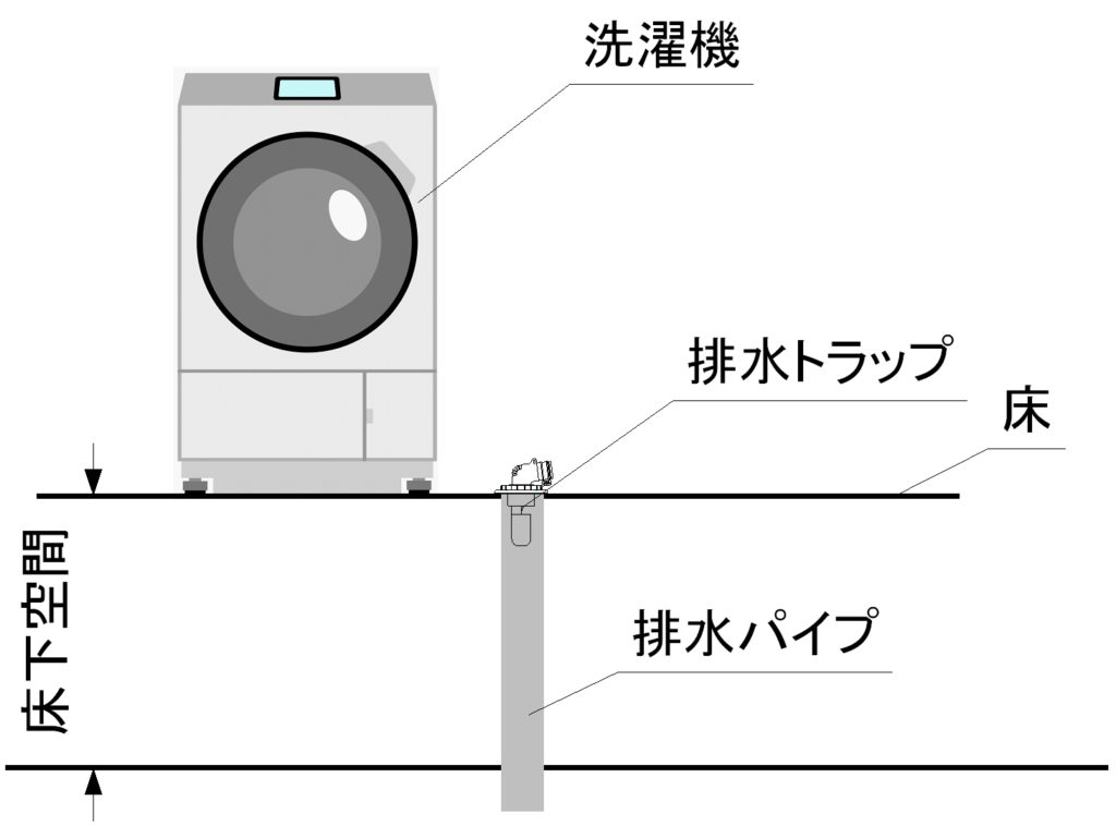 洗濯機パン無しの断面概略図